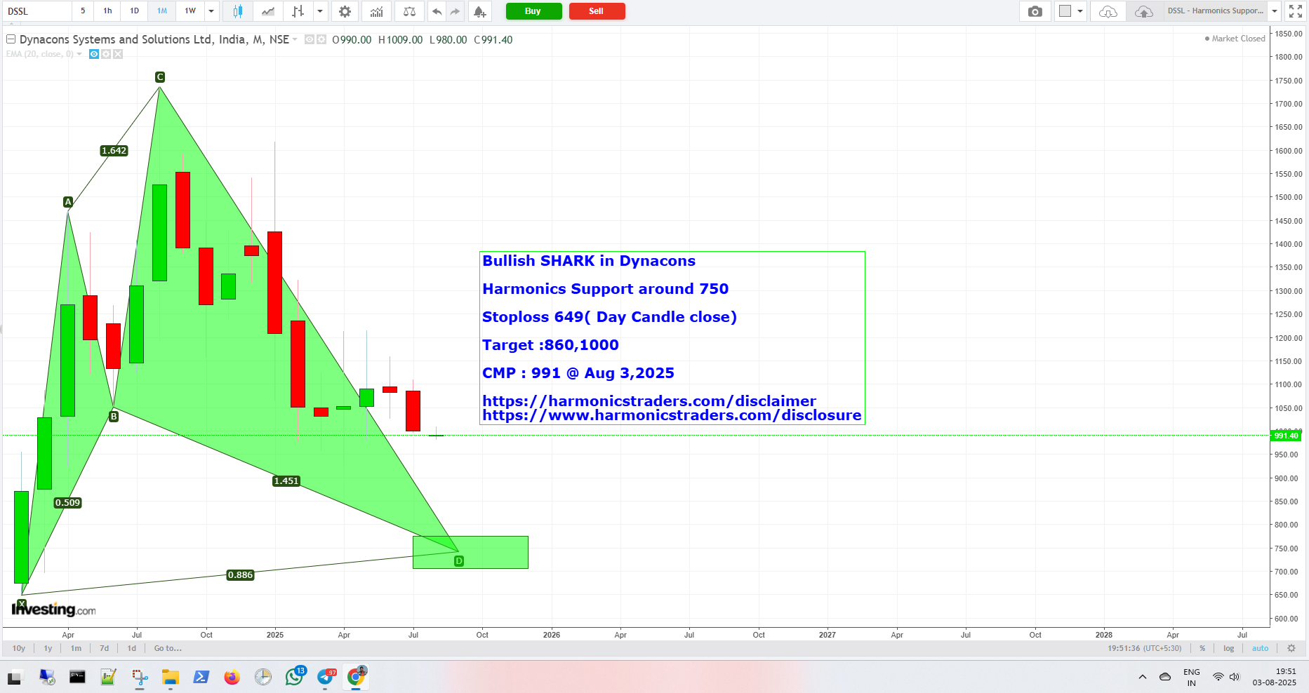 Dynacons - Dynacons - Harmonics Support
