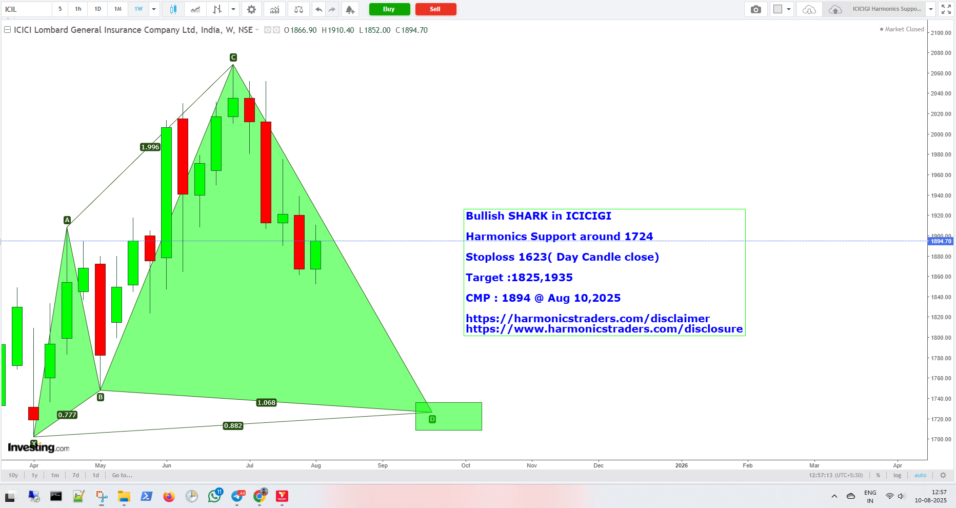 ICICIGI - ICICIGI - Harmonics Support