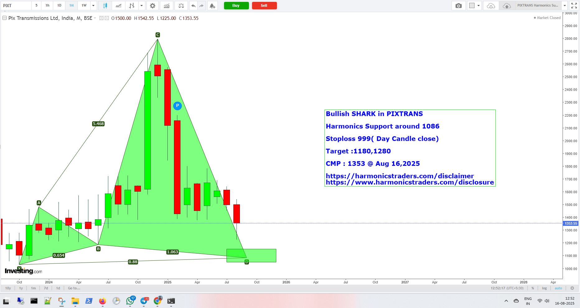 PIXTRANS - PIXTRANS - Harmonics Support