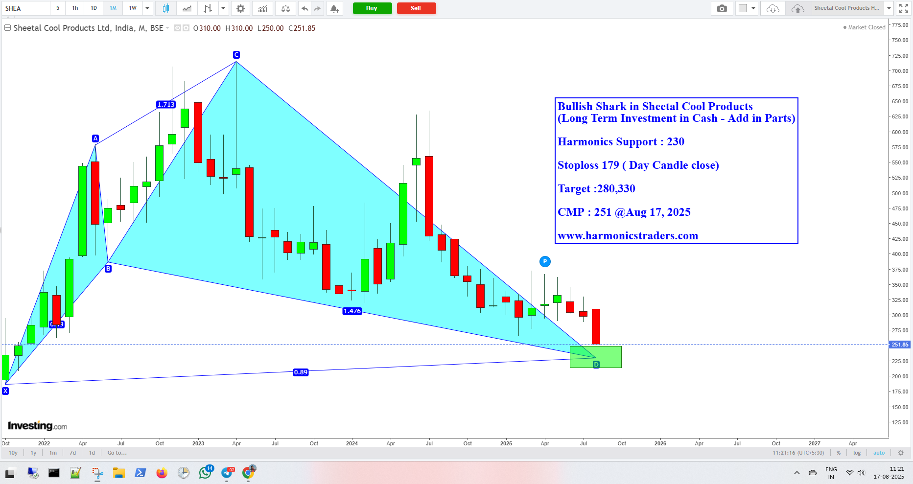 Sheetal - Sheetal Cool Products - Harmonics Support