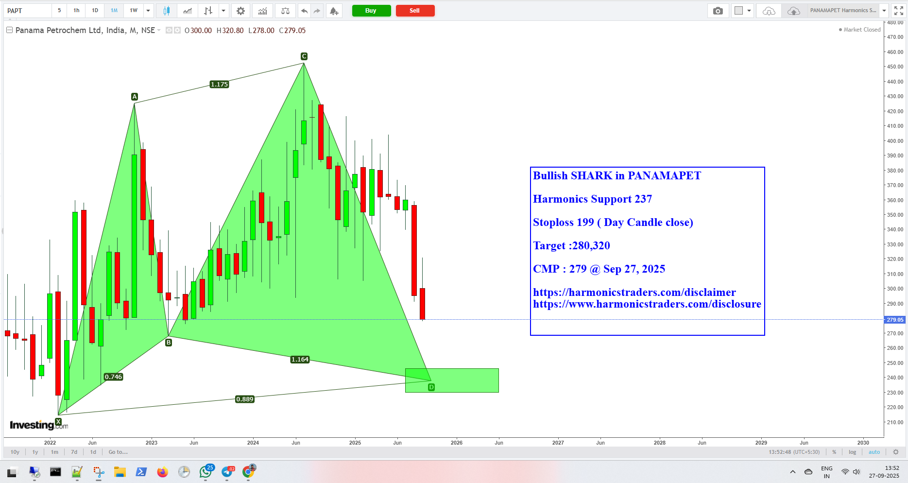 Panama - PANAMAPET - Harmonics Support