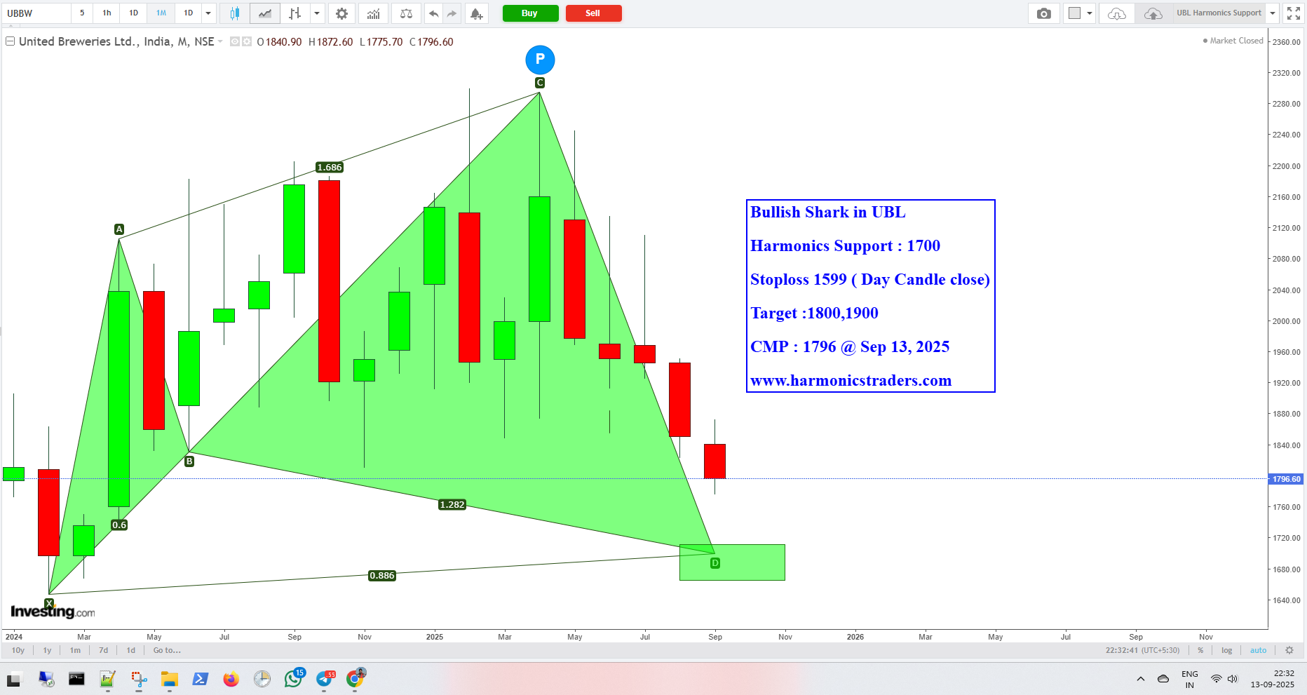 UBL - UBL - Harmonics Support