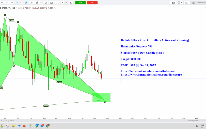 Alldigi 800x500 - ALLDIGI - Harmonics Support