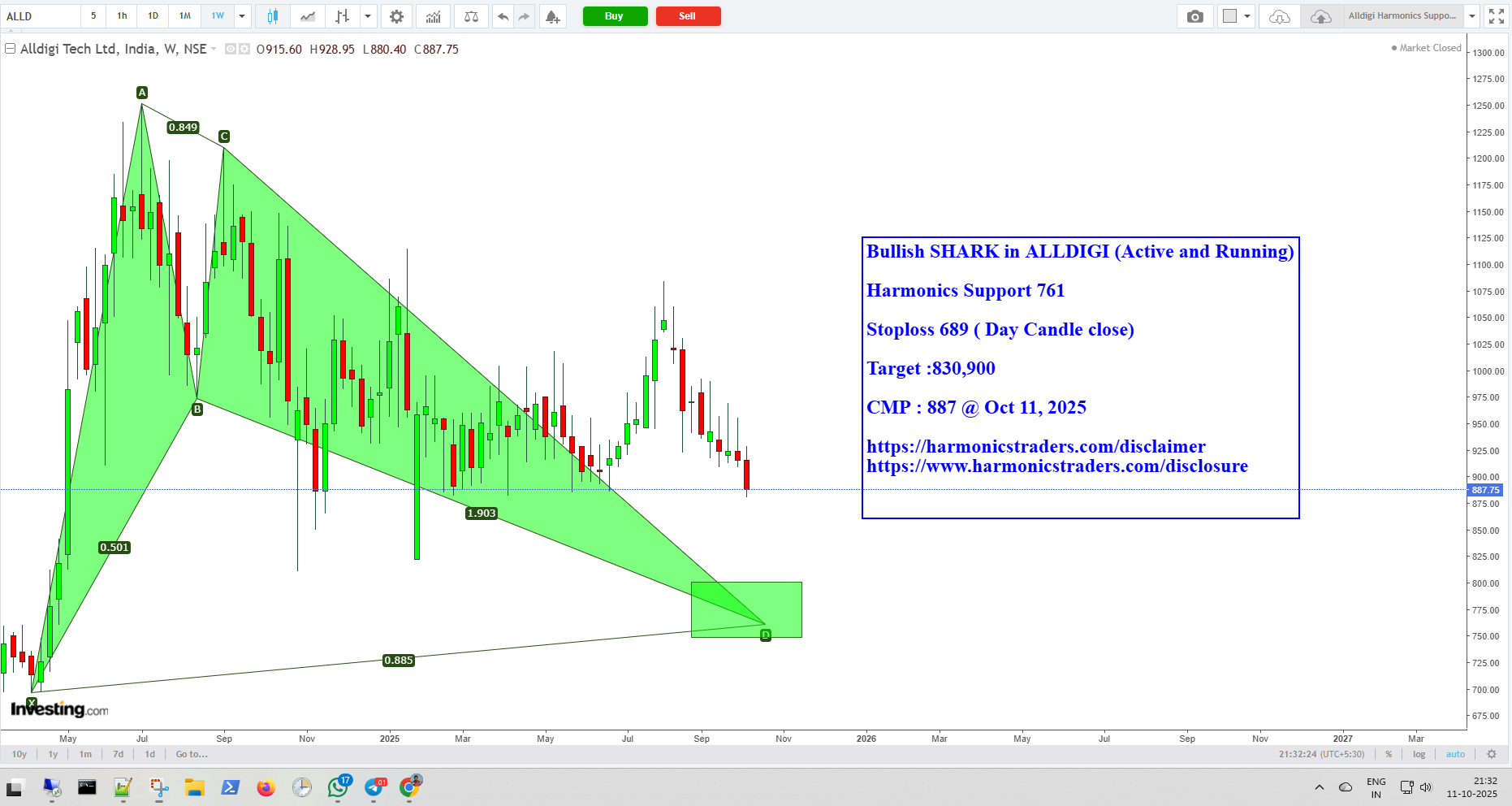 Alldigi - ALLDIGI - Harmonics Support