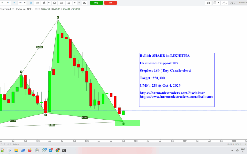 Likhitha 800x500 - LIKHITHA - Harmonics Support