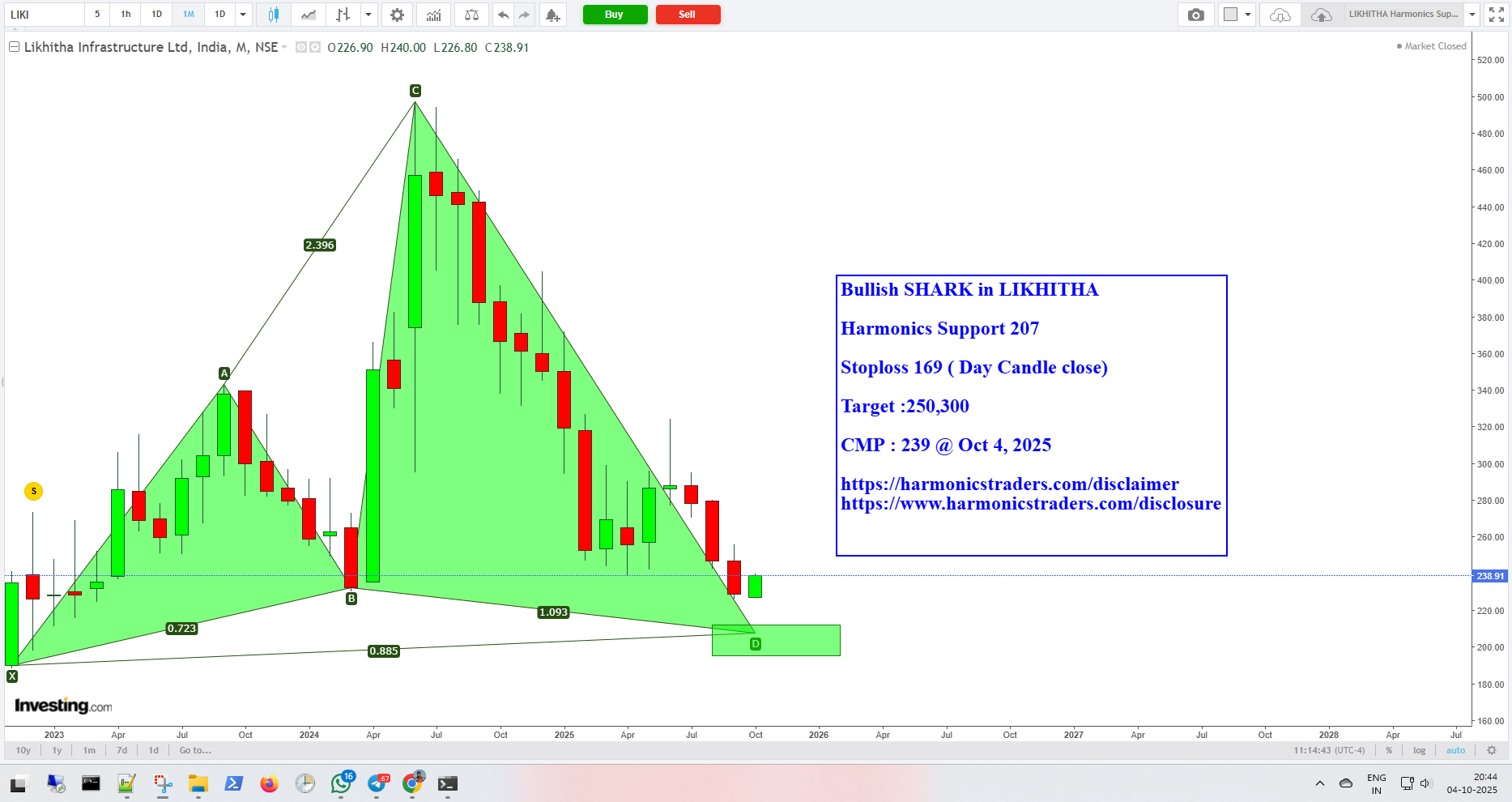 Likhitha - LIKHITHA - Harmonics Support