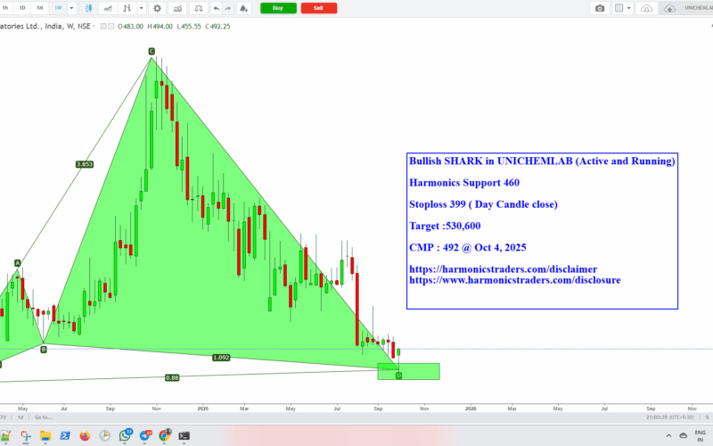 Unichemlab 800x500 - UNICHEMLAB - Harmonics Support